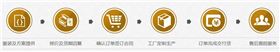 门徒娱乐运动服定做流程图